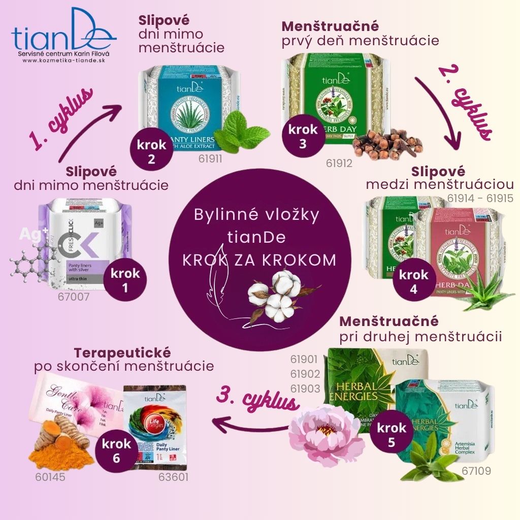 Bylinné hygienické vložky